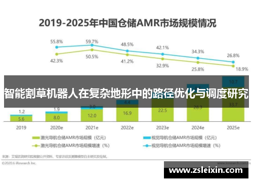 智能割草机器人在复杂地形中的路径优化与调度研究